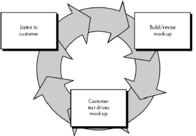 Gambar 1. Langkah-Langkah Model Prototyping 