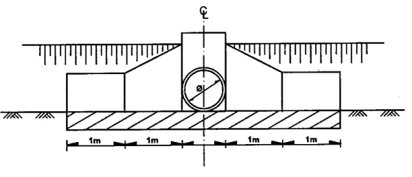 Gambar 1.2 dan 1.3 menunjukkan beberapa contoh perencanaan jembatan kecil  dan gorong-gorong yang biasa digunakan