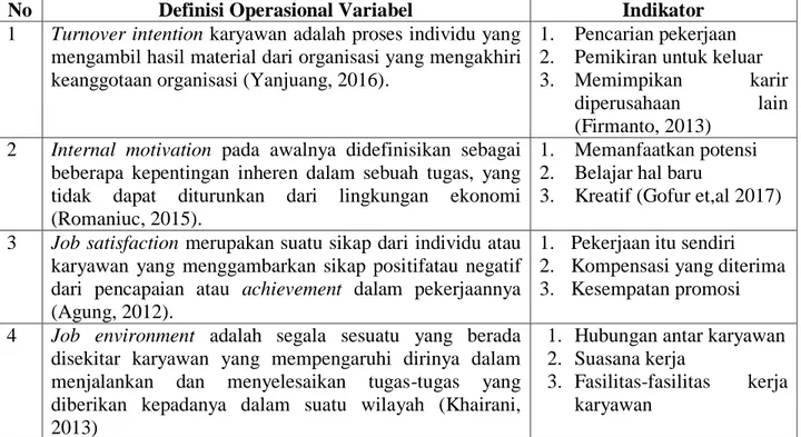 Tabel 1 Definisi Operasional Variabel 