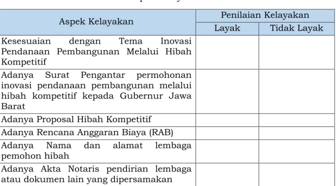Tabel 1  Aspek Kelayakan 