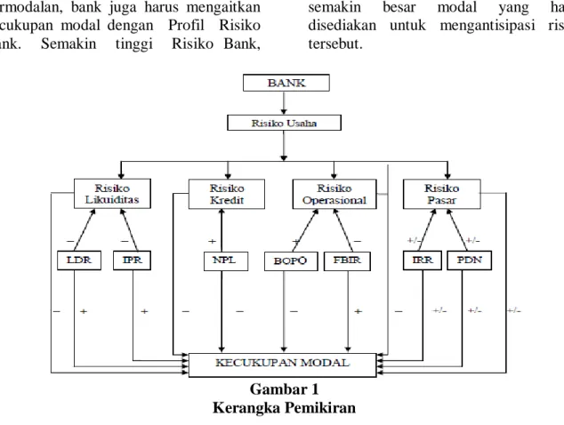 Gambar 1  Kerangka Pemikiran  METODE PENELITIAN 