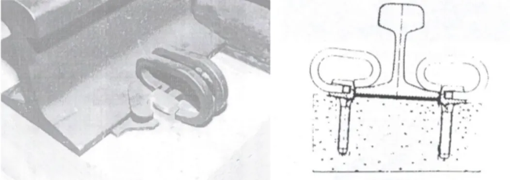 Gambar 6.11  Alat penambat DE clips yang dipasang pada bantalan  beton