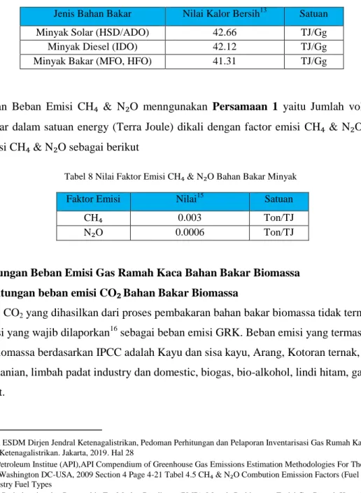 Tabel 8 Nilai Faktor Emisi CH₄ &amp; N₂O Bahan Bakar Minyak  Faktor Emisi  Nilai 15    Satuan 