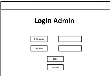 Gambar 5.4 Form login admin 