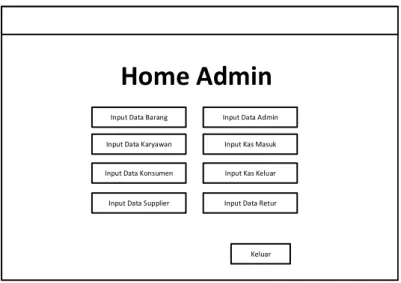 Gambar 5.6 Form home admin 
