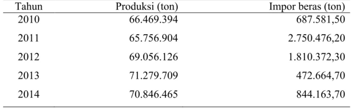 Tabel 1. Data hasil produksi padi (Gabah Kering Giling) dan impor beras  di Indonesia tahun 2010-2014