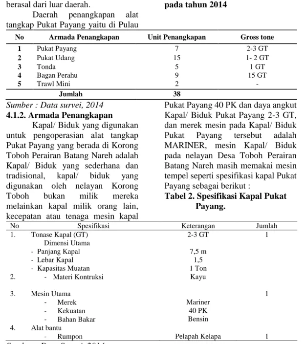 Tabel  1.  Jenis  Armada  Alat  Penangkapan  Di  Korong  Toboh  pada tahun 2014 