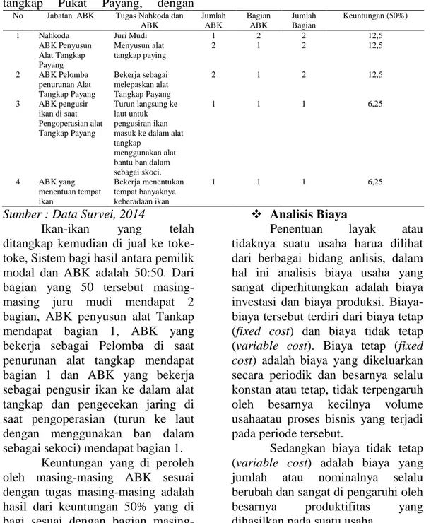 Tabel  6.  Pembagian  kerja  ABK,  Tugas, dan sistem bagi hasil nelayan  pukat Payangdi Korong Toboh