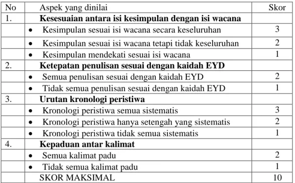 Tabel 3.3 Pedoman penskoran keterampilan menyimpulkan  