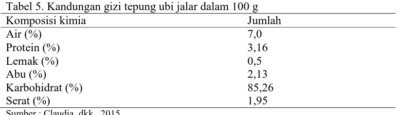 Tabel 5. Kandungan gizi tepung ubi jalar dalam 100 g Komposisi kimia Jumlah  