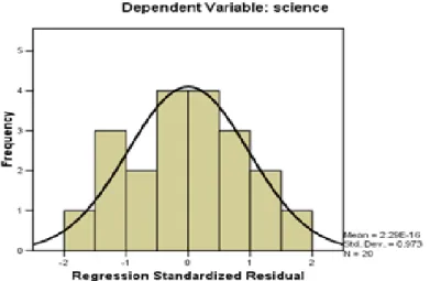 Gambar 2. 3. Histogram 