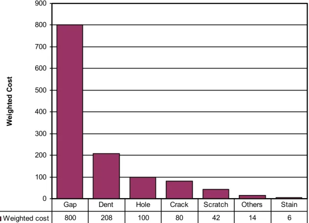 DIAGRAM	
  PARETO	
  