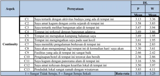 Tabel 5.9 Desa Lingga 