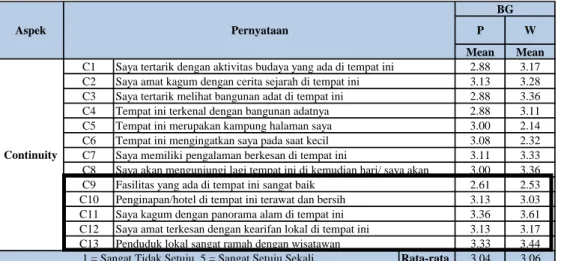 Tabel 5.12 Bukit Gundaling 