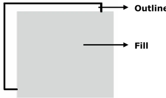 Gambar m. Fill &amp; outline pada objek Flash MX 