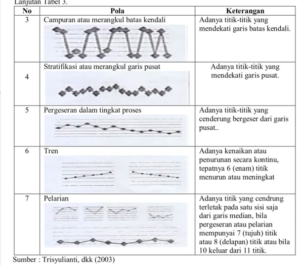 Diagram sebab akibat digunakan untuk menganalisis persoalan   dan faktor-faktor yang menimbulkan persoalan