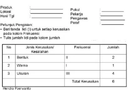 Gambar 2.6Check Sheet for Defective Item 