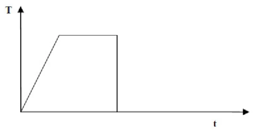 Gambar 2.1 proses Quenchimg yang umum