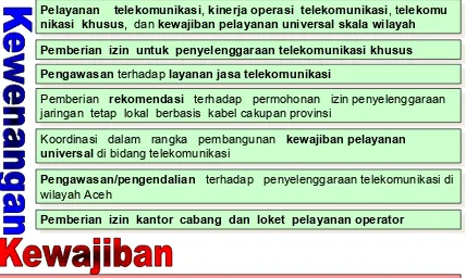 Gambar 2  Kewenangan dan Kewajiban Pemerintah Aceh di Bidang Telekomunikasi