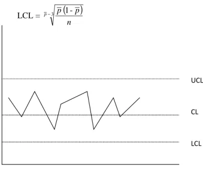 Gambar 2.1 Diagram Kontrol Shewhart  