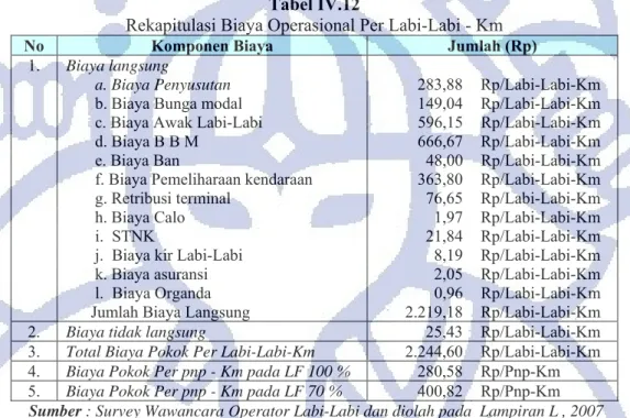 Tabel IV.12 