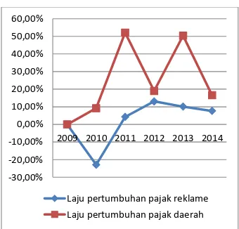 tabel 2 dibawah ini. 