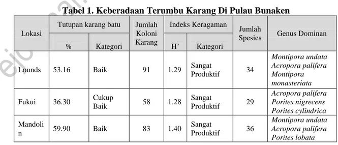 Tabel 1. Keberadaan Terumbu Karang Di Pulau Bunaken  