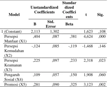 Tabel 5. Hasil Analisis Regresi   Model  Unstandardized Coefficients  Standardized Coeffici ents  t  Sig