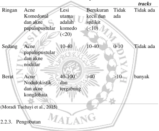 Tabel 2.1 Klasifikasi Derajat AV 