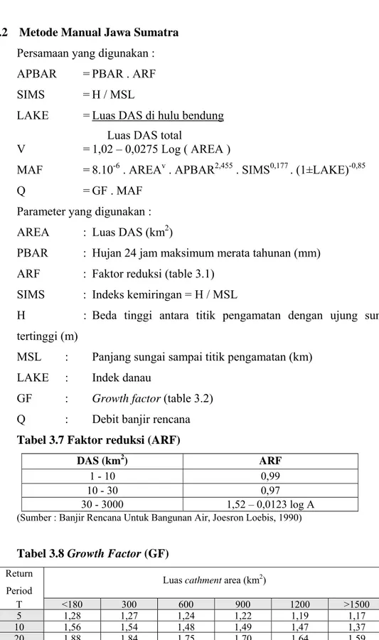 Tabel 3.7 Faktor reduksi (ARF) 