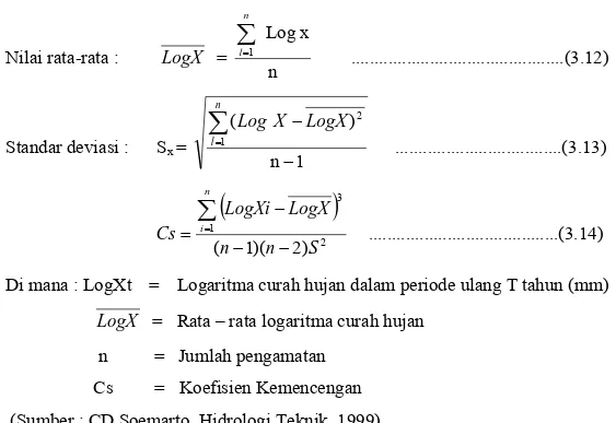 Tabel 3.6 Harga k untuk Distribusi Log Pearson III 