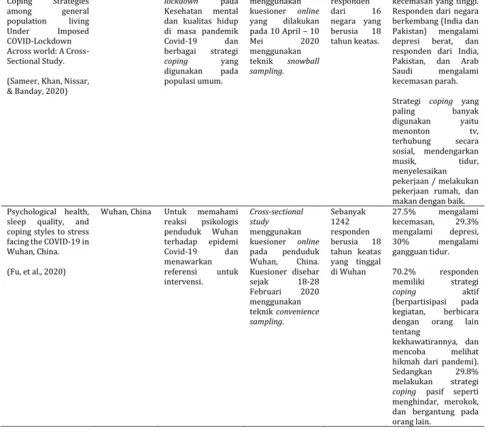 Tabel 2. Gambaran Strategi Coping Stres 