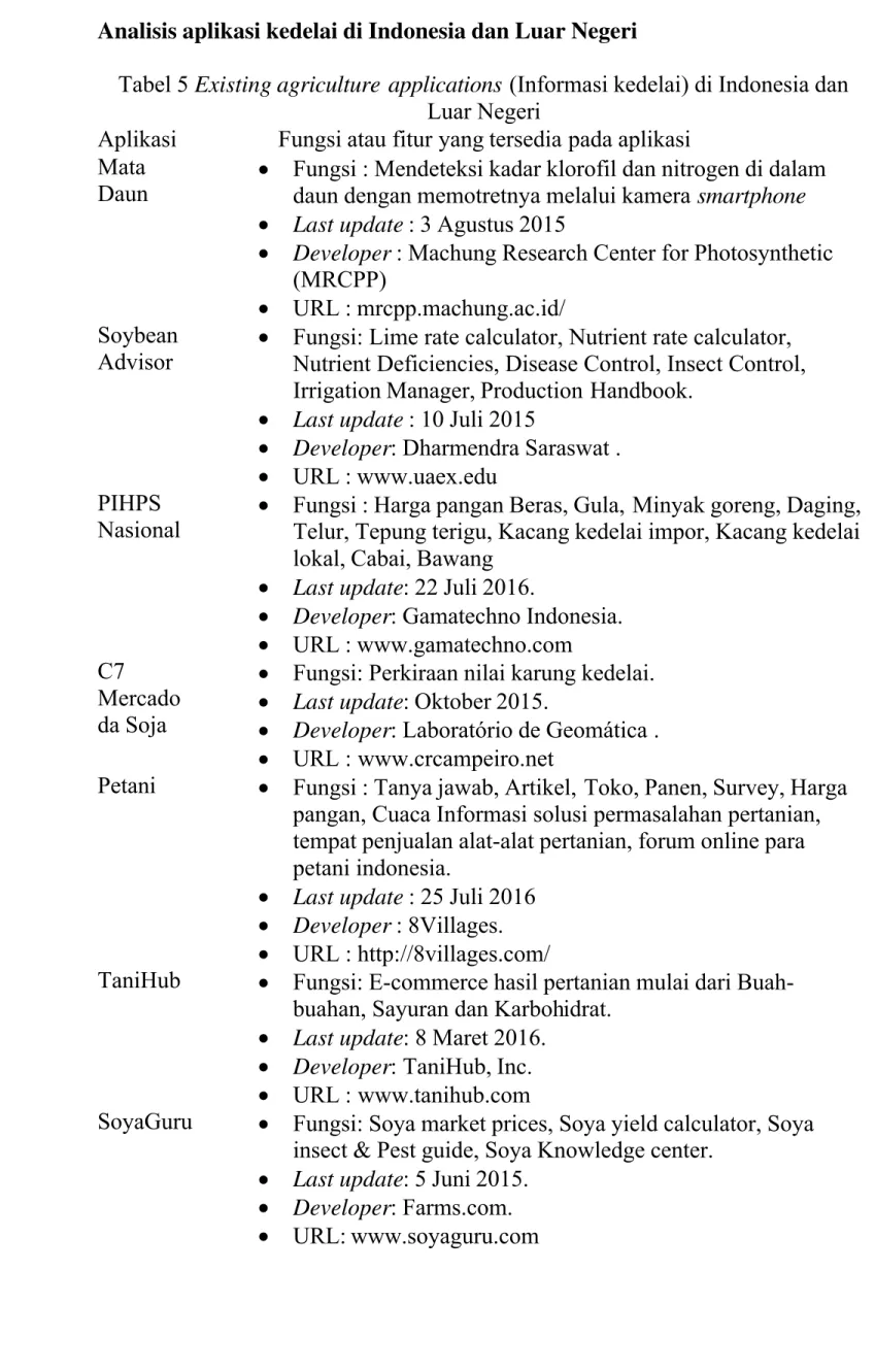 Tabel 5 Existing agriculture applications (Informasi kedelai) di Indonesia dan Luar Negeri