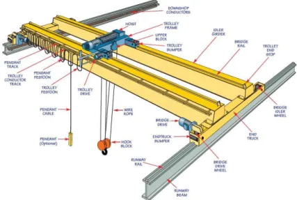 Gambar Konstruksi gantry crane (trolley) 