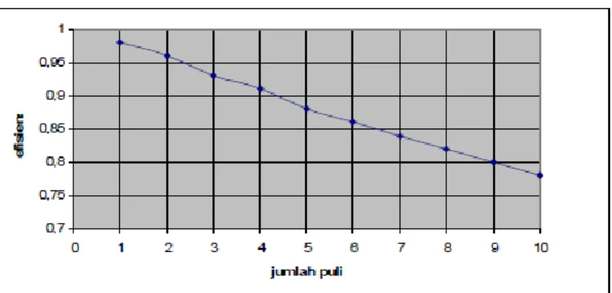 Tabel berikut menunjukkan nilai        sebagai fungsi jumlah lengkungan. 