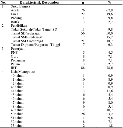 Tabel 4.2  Distribusi Responden Berdasarkan Karakteristik di Wilayah Kerja Puskesmas Langsa Barat Tahun 2013 