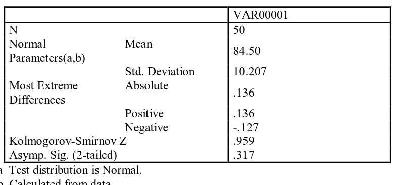 Tabel 10 Uji Normalitas Sebaran One-Sampel Kolmogorov-Smirnov Test 
