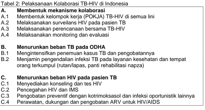 Tabel 2: Pelaksanaan Kolaborasi TB-HIV di Indonesia 