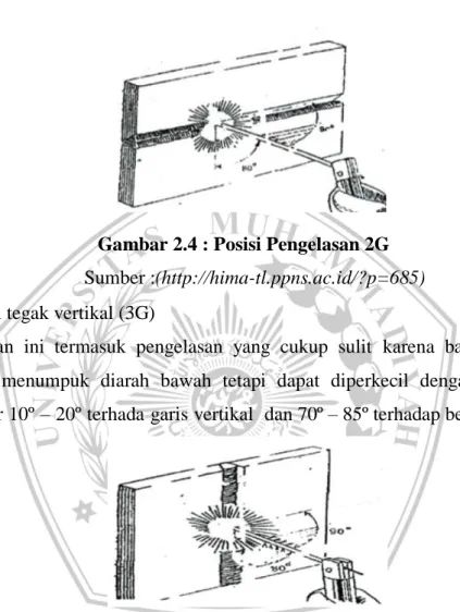 Gambar 2.4 : Posisi Pengelasan 2G  Sumber :(http://hima-tl.ppns.ac.id/?p=685)  3.  Posisi tegak vertikal (3G) 