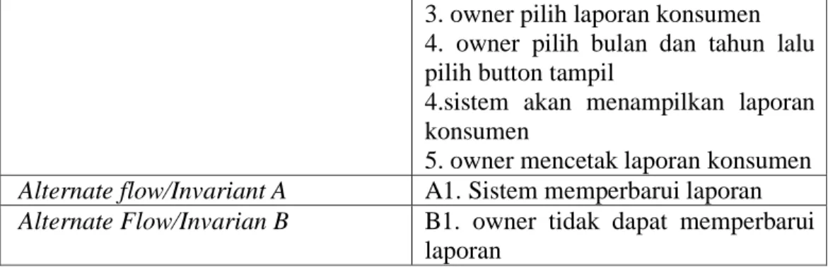 Tabel IV.13 