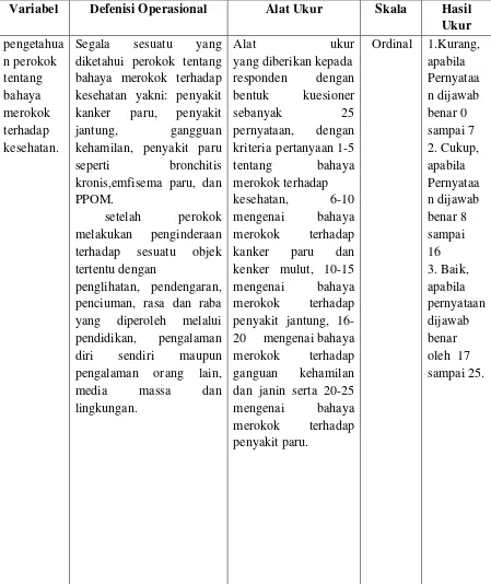 Tabel 1. Defenisi operasional gambaran pengetahuan perokok tentang bahaya merokok terdahap kesehatan di Kecamatan Doloksanggul Kabupaten Humbang Hasundutan