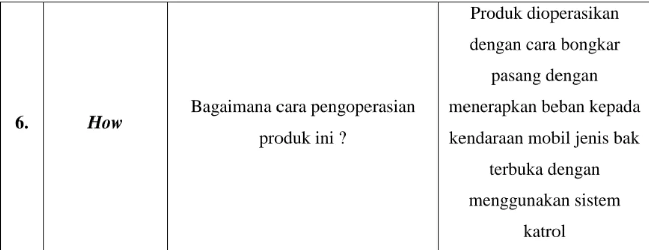 Tabel 1.1 Tabel 5W + 1H  Sumber : Data Penulis ( 2018 ). 