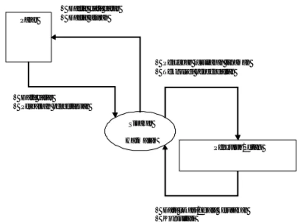 Gambar 7. Diagram Konteks Sistem Pakar Hama Utama                Tanaman  Kedelai  (Sipakar  Hatmalai).