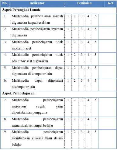 Tabel 3.6 : Angket Respon Peserta didik Terhadap Multimedia 
