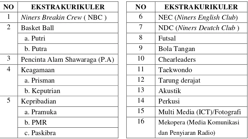 Tabel 1.1 