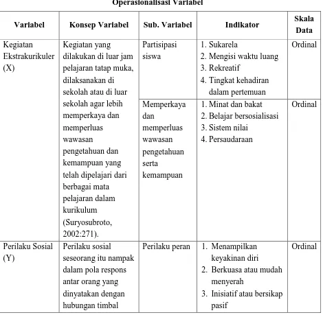 Tabel 3.4 Operasionalisasi Variabel 
