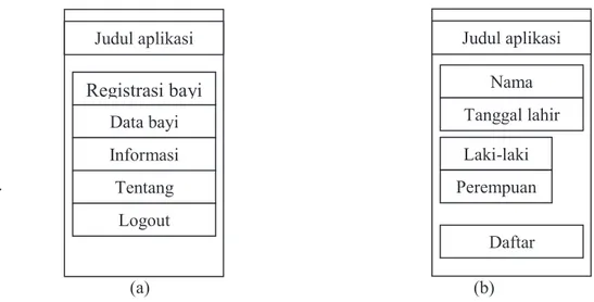 Gambar 3. (a) Rancangan tampilan menu utama; (b) Rancangan tampilan menu registrasi balita