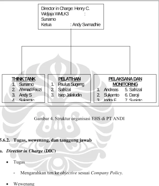 Gambar 4. Struktur organisasi EHS di PT ANDI    