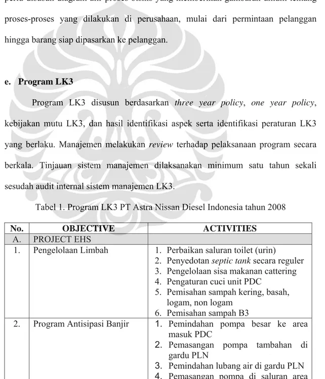 Tabel 1. Program LK3 PT Astra Nissan Diesel Indonesia tahun 2008  