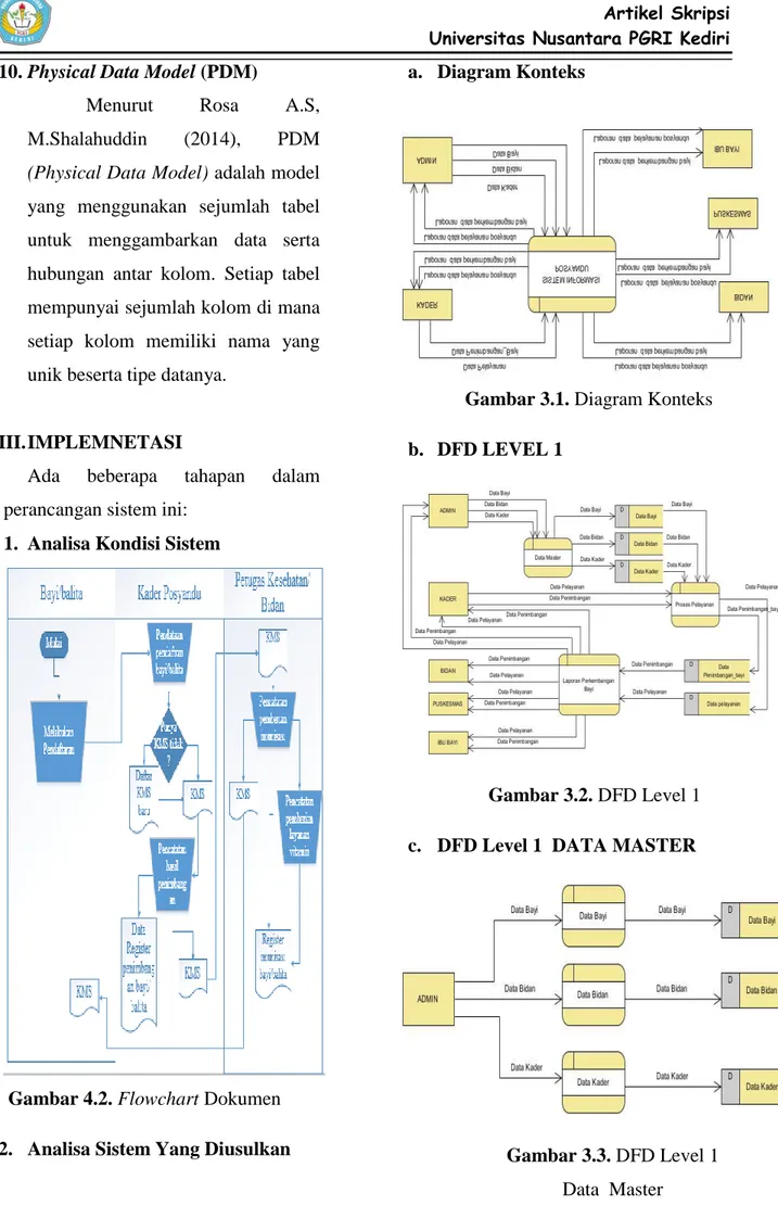 Gambar 4.2. Flowchart Dokumen  2.  Analisa Sistem Yang Diusulkan 